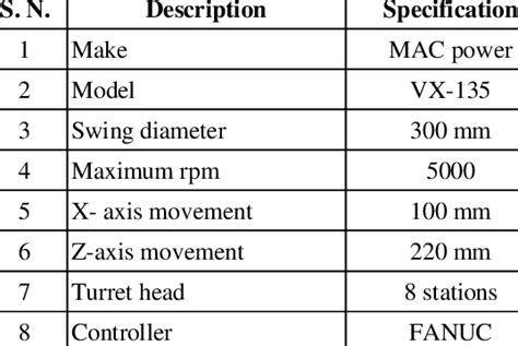 cnc 34|Machine's specifications .